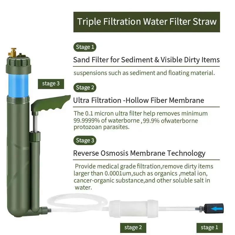 Portable Reverse Osmosis Water Purification Pump